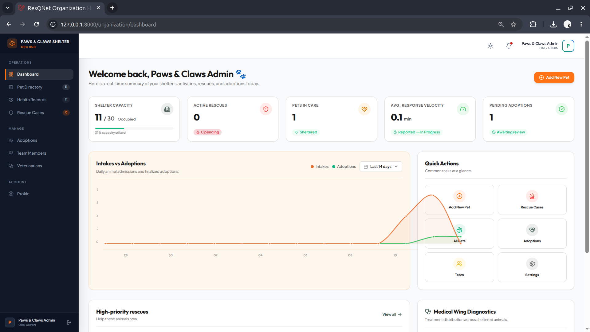 ResQNet Dashboard Analytics